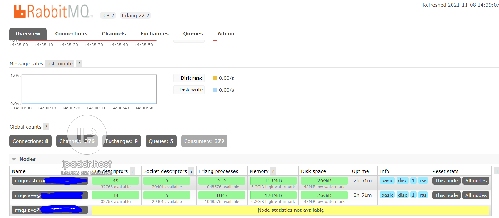 RabbitMQ 管理页面中部分节点显示“Node statistics not available”